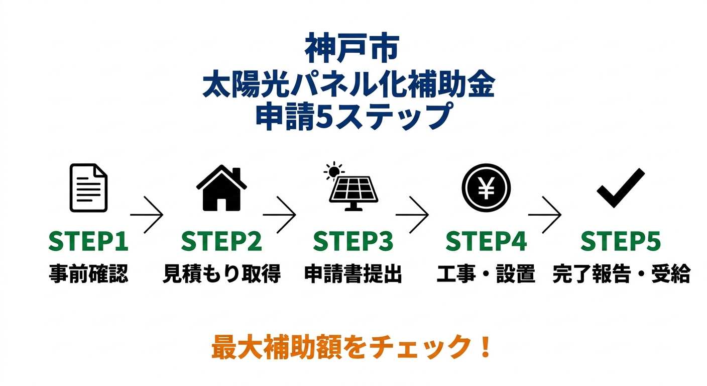 神戸市 太陽光パネル補助金2026｜申請方法・条件・金額まとめ